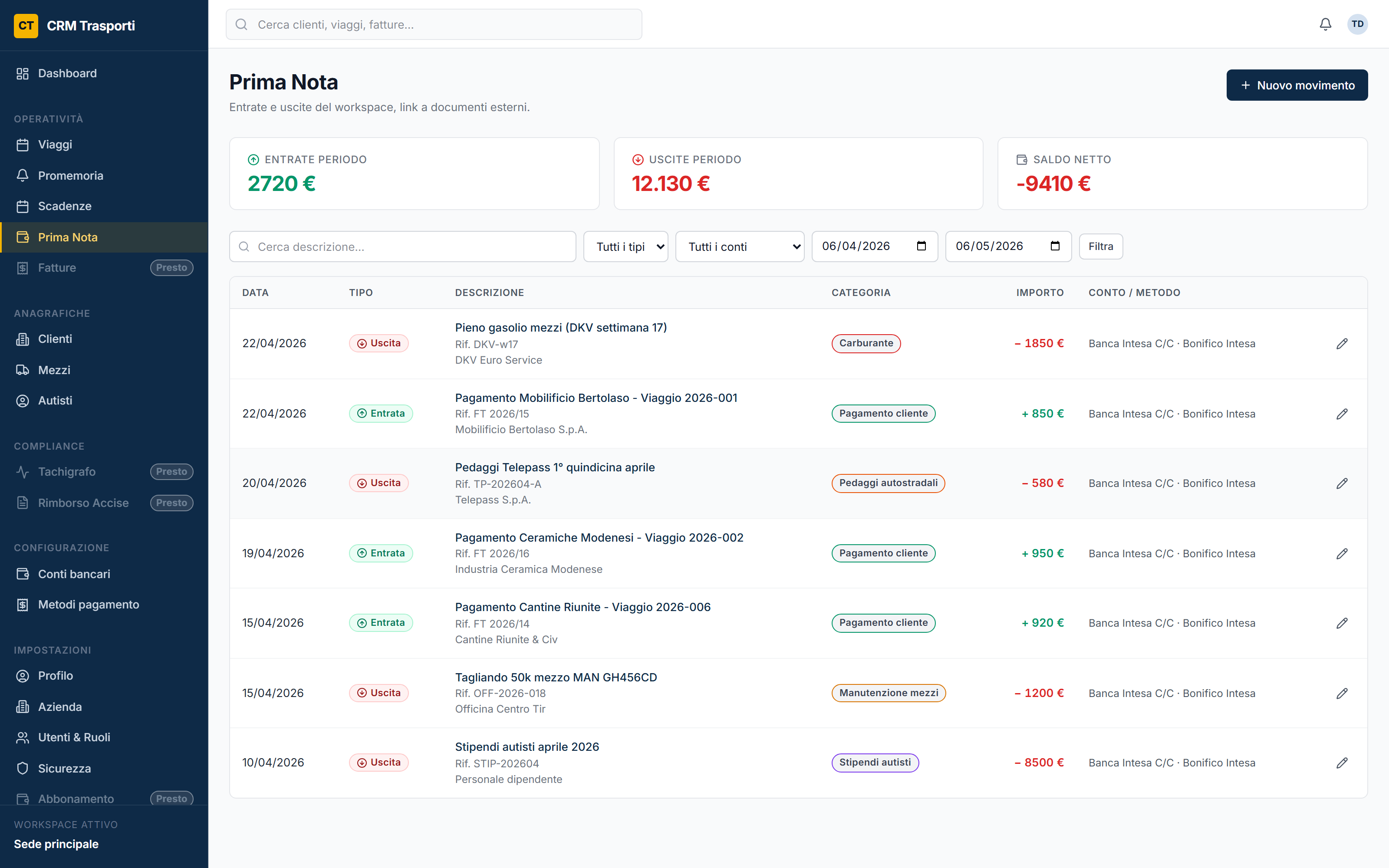 Prima nota — entrate, uscite, conti, sollecito clienti